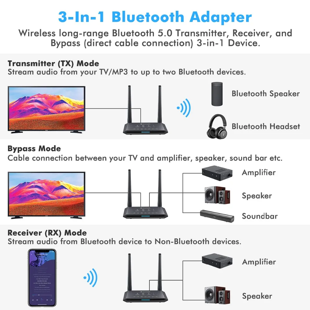 Fosi Audio BT05 Bežične Bluetooth 5,0 Prijemnik Adapter Podrška APTX HD BT 3 in1 Audio Odašiljač AUX Za Pojačalo za Slušalice na Telefon Slika 3